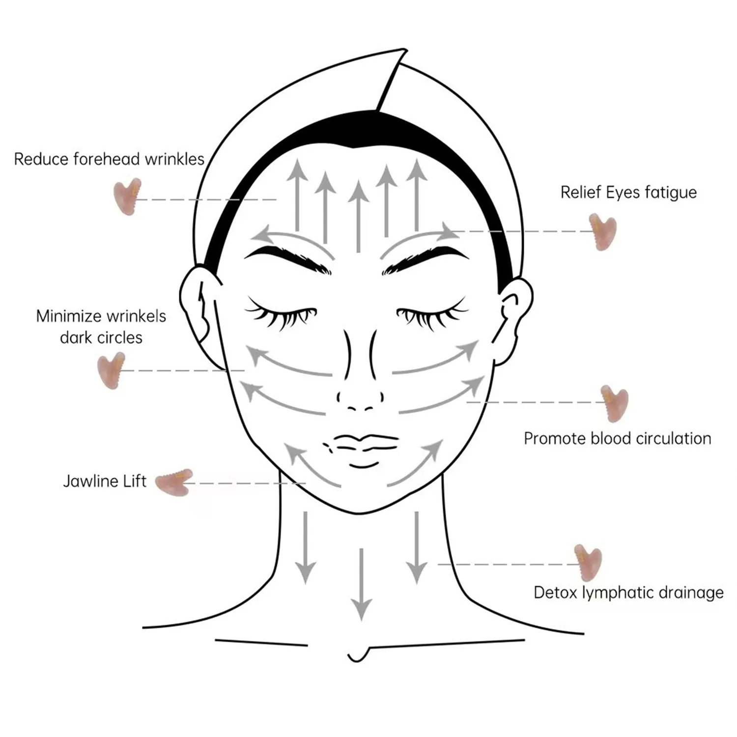 COOHÉ Facial Glow gua sha vit jade hjärtform